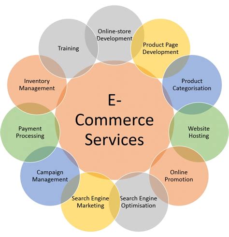 E-commerce service